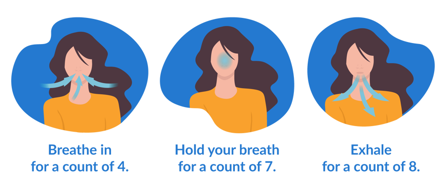 4-7-8 breathing exercise